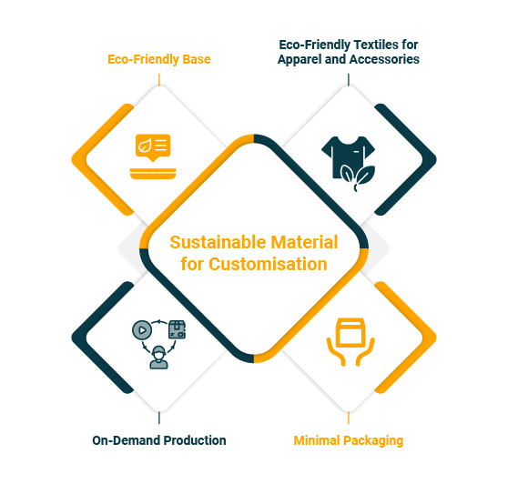 types of sustainable materials used for customisation